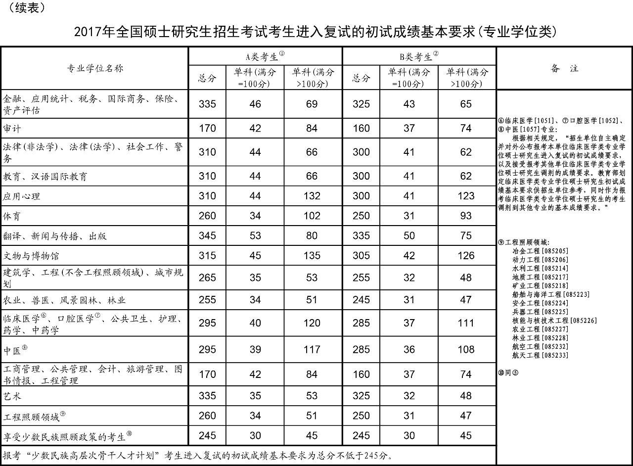 yl6809永利皇宫